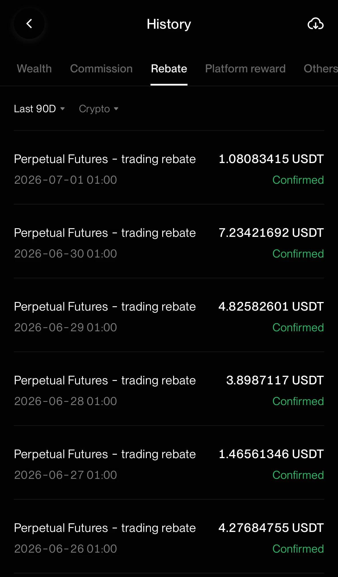 BingX Futures cashback history