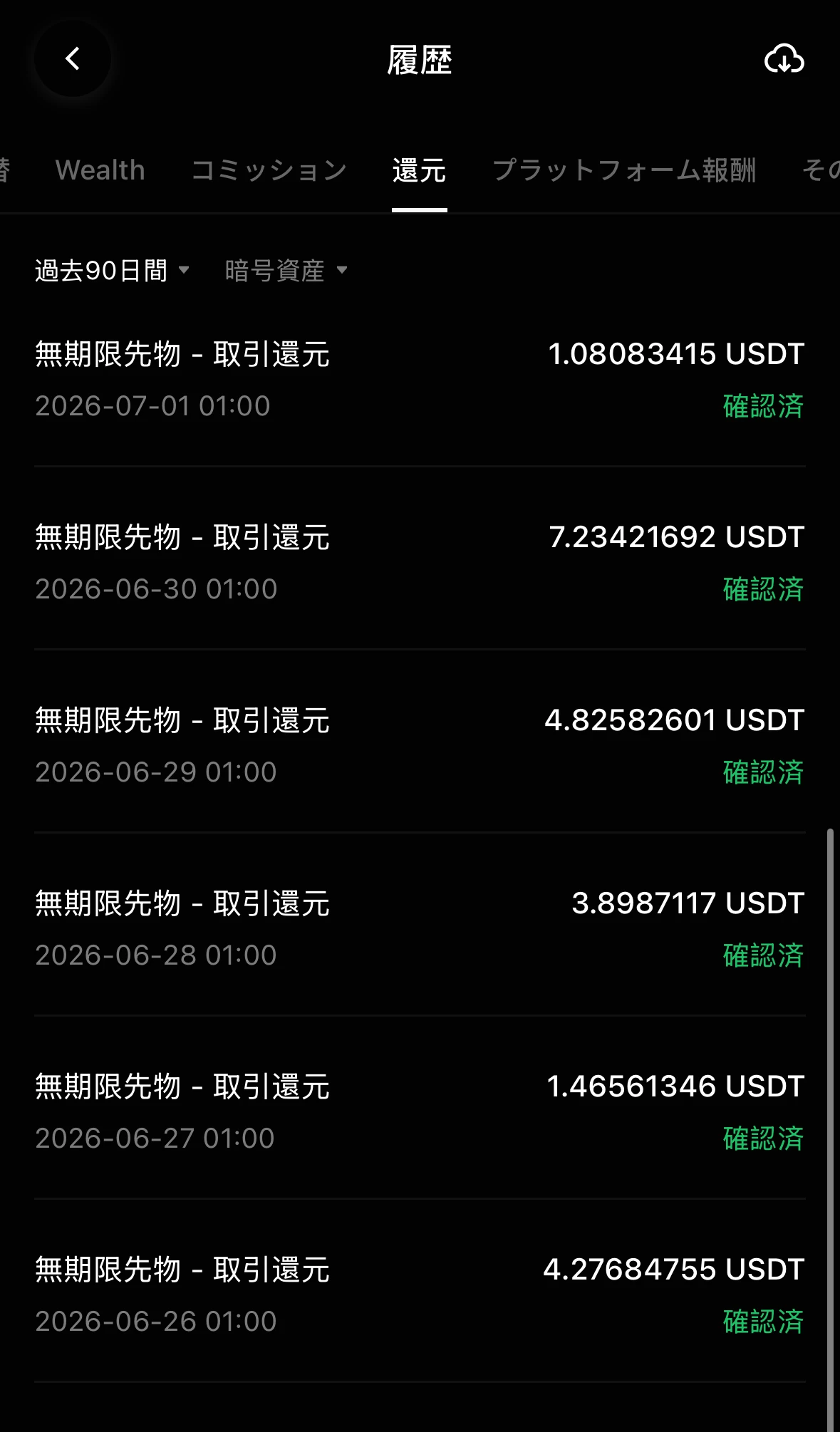 BingX Futuresキャッシュバック履歴
