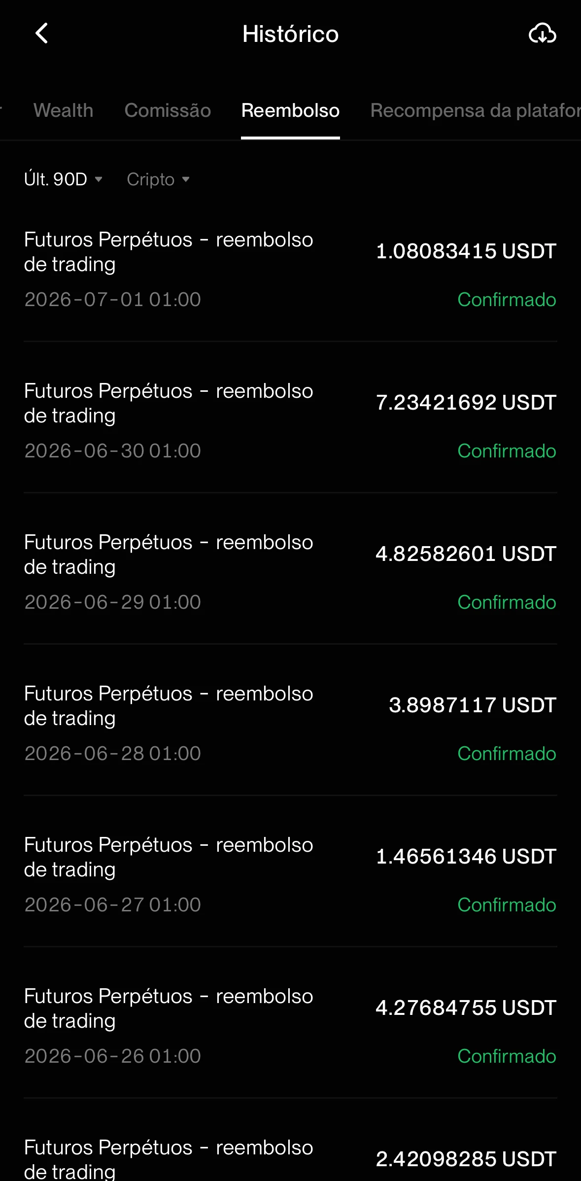 Histórico de cashback de Futures da BingX