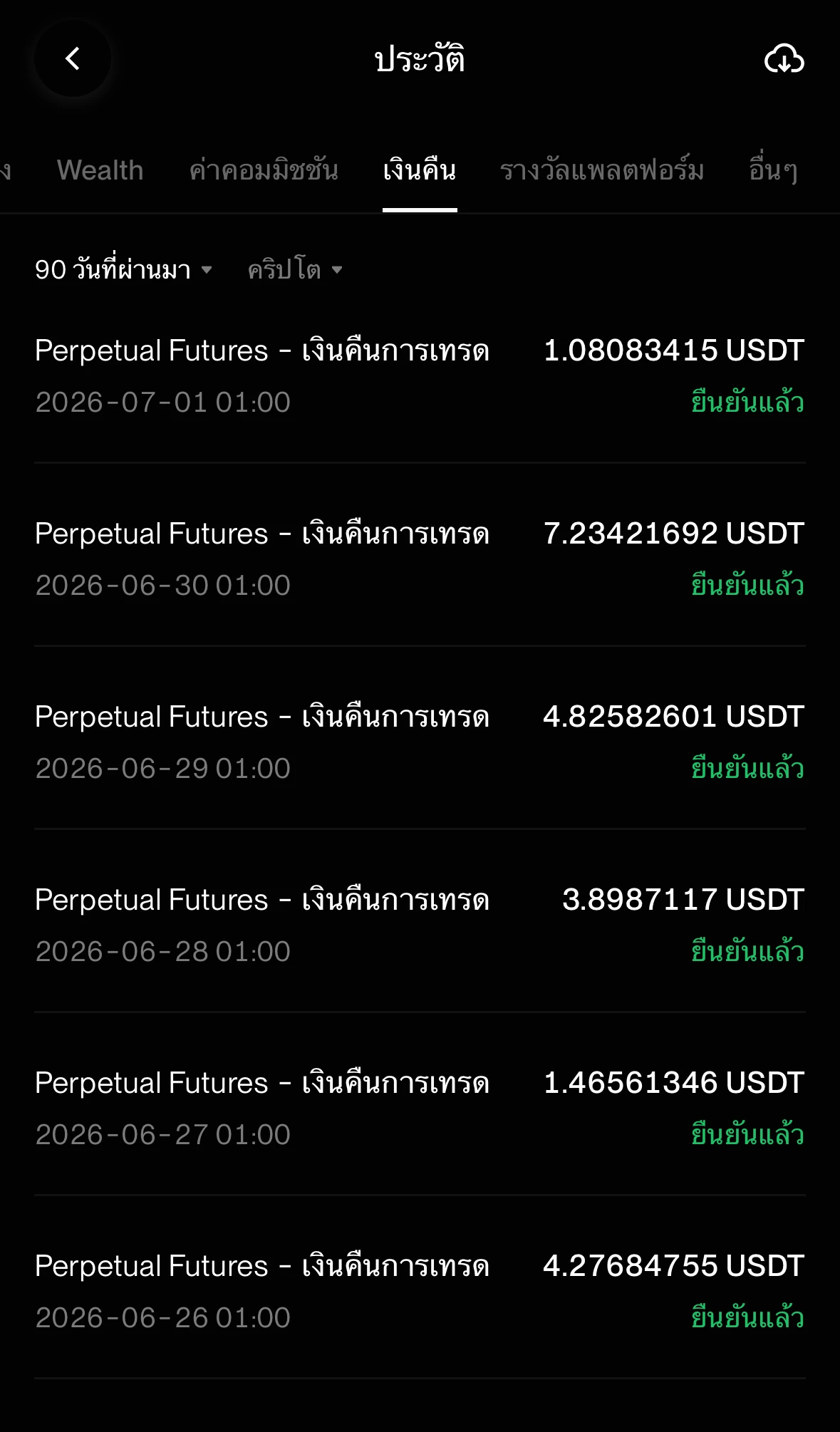 ประวัติแคชแบ็ก Futures ของ BingX