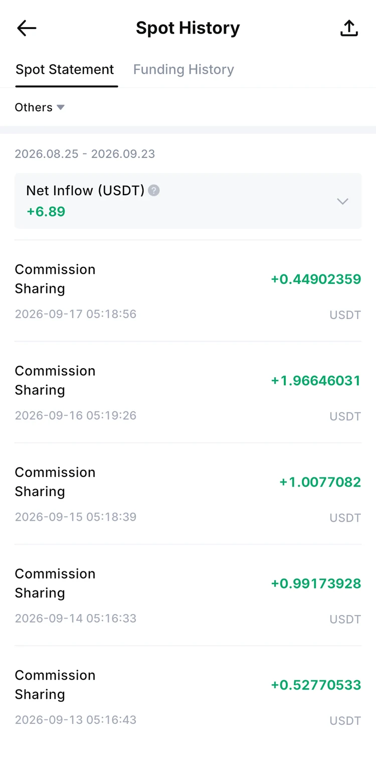 MEXC Spot account statement showing daily Commission Sharing credits