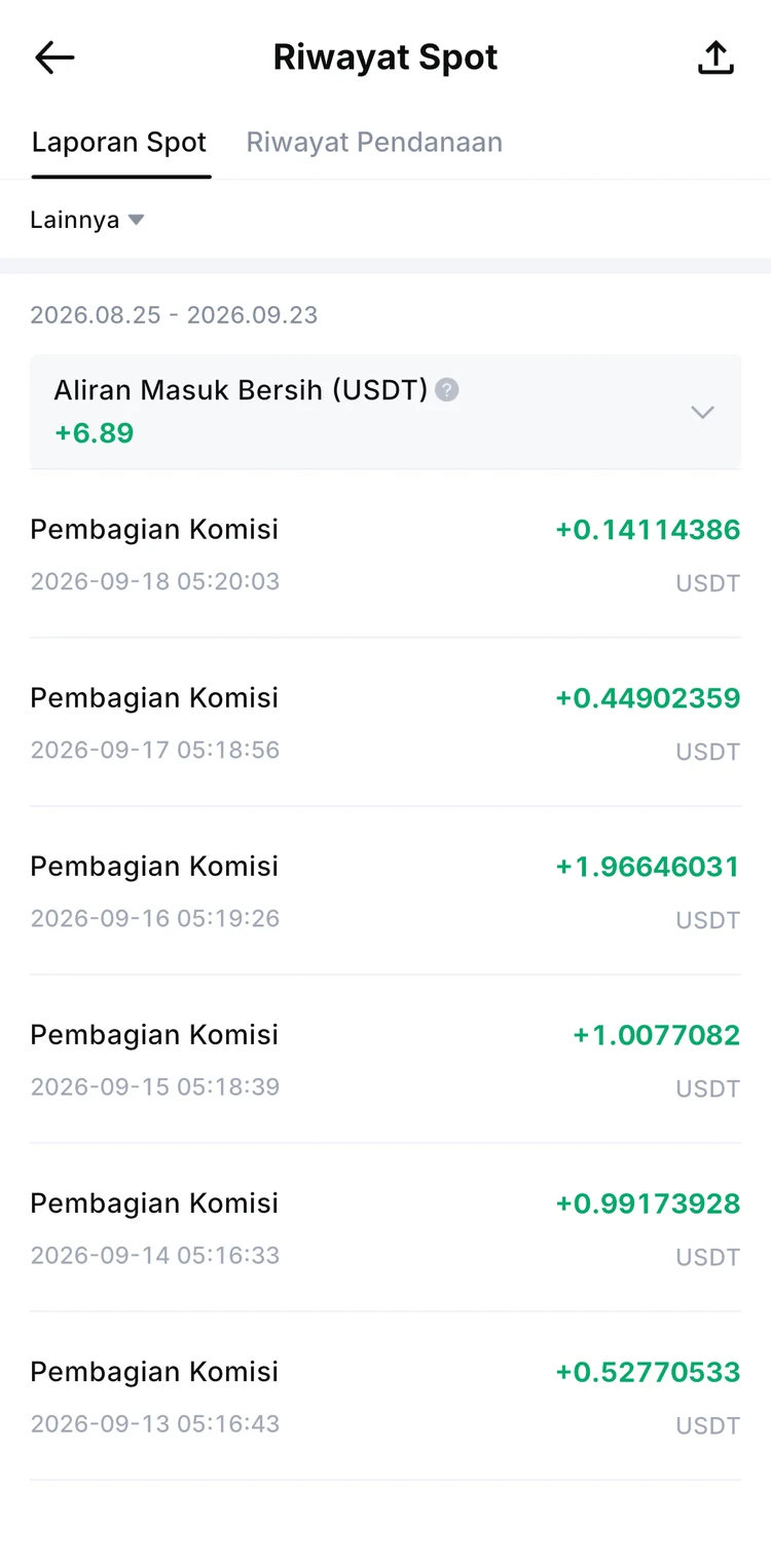 Mutasi akun Spot MEXC menampilkan kredit Commission Sharing harian