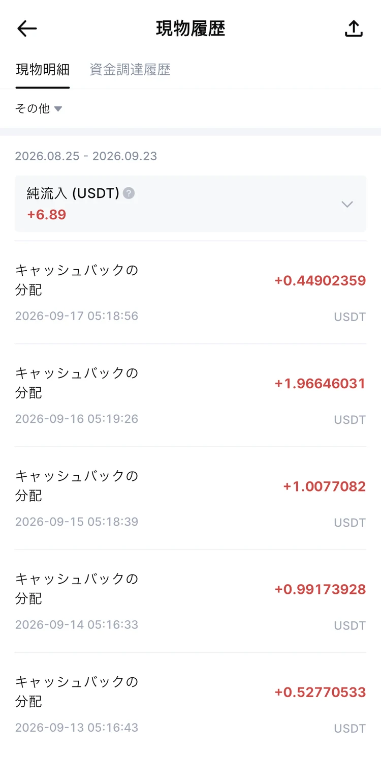 Commission Sharingの日次クレジットが表示されたMEXCのSpot口座明細