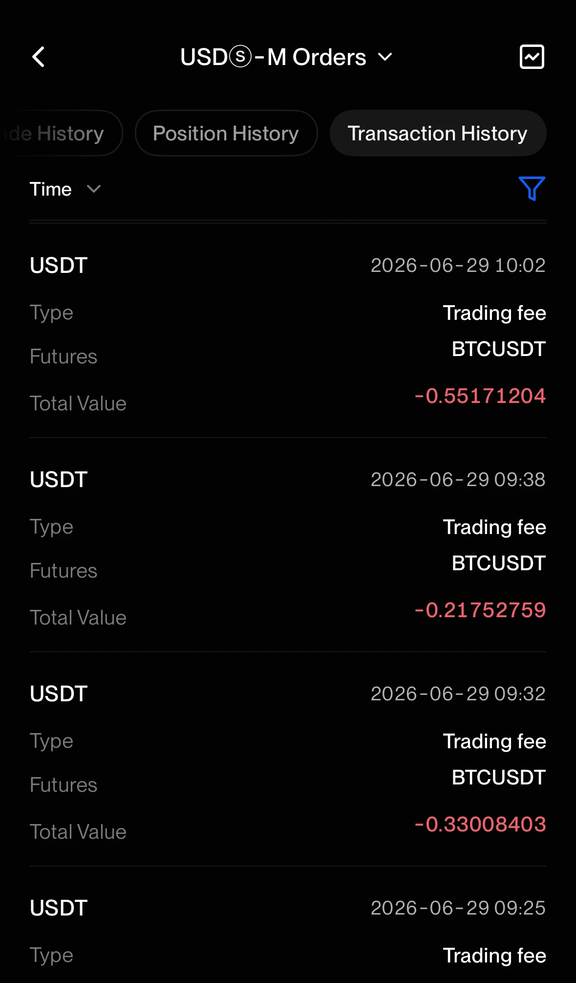 BingX Futures trading fee history
