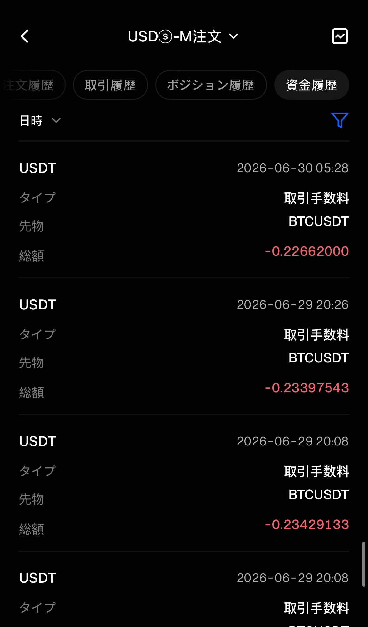 BingX Futures取引手数料の履歴
