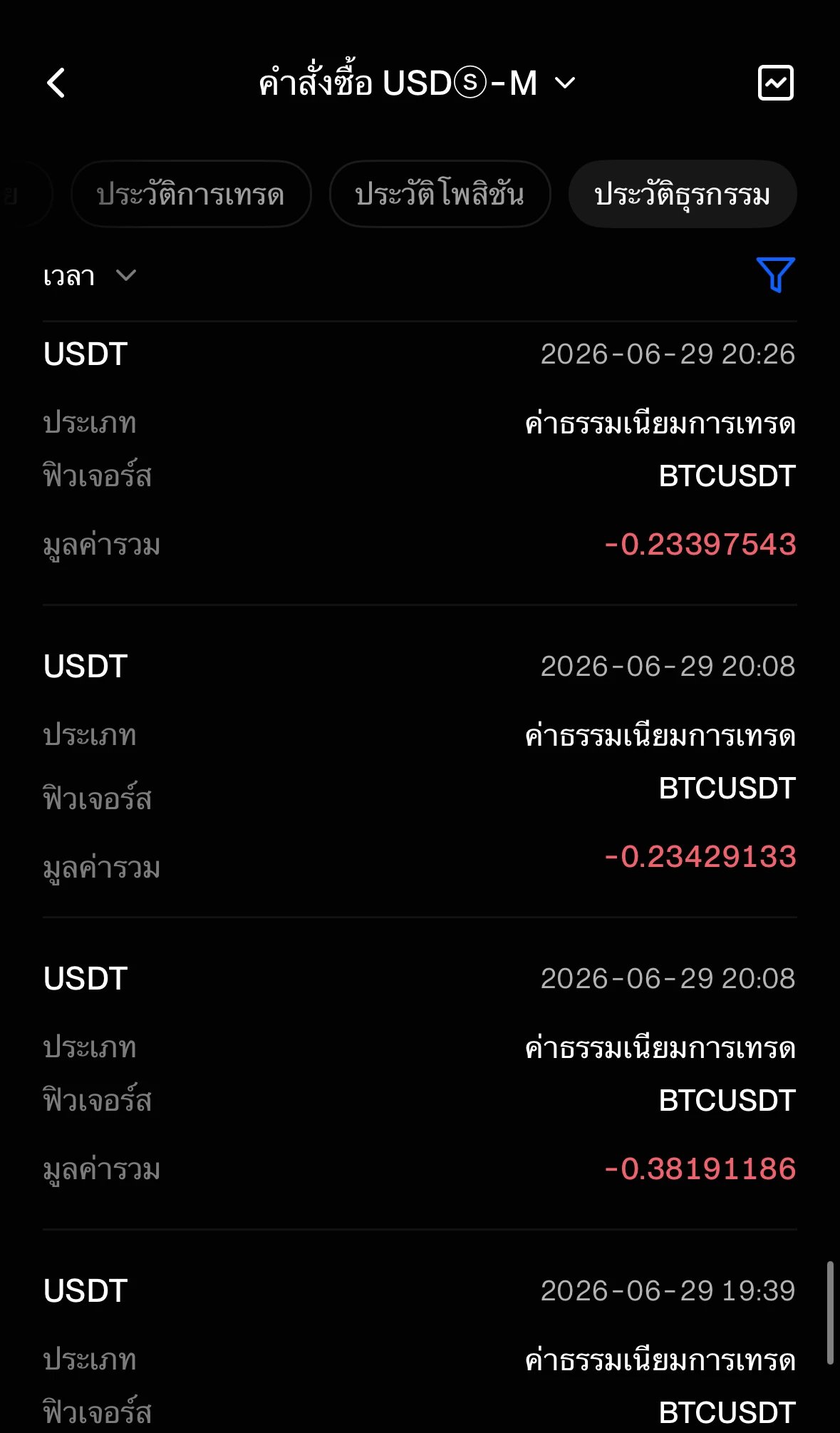 ประวัติค่าธรรมเนียมเทรด Futures ของ BingX