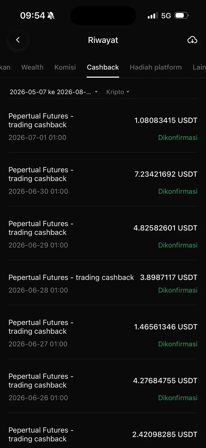 Riwayat cashback Futures BingX