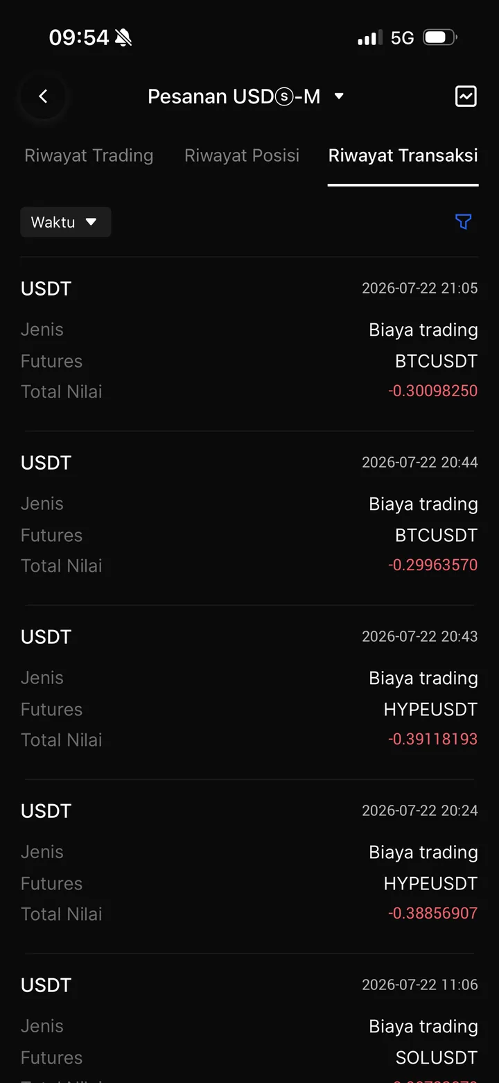 Riwayat biaya trading Futures BingX